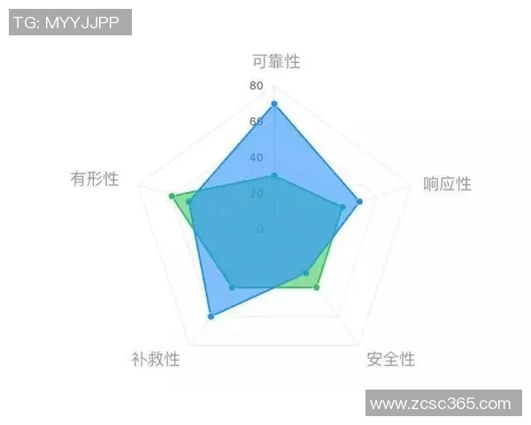 数据分析揭示WE团队成员心理素质的多维表现与提升策略